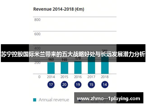 苏宁控股国际米兰带来的五大战略好处与长远发展潜力分析