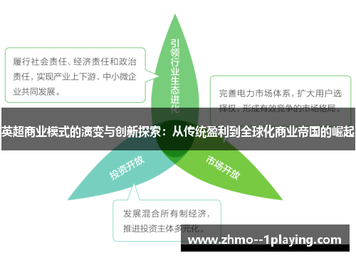 英超商业模式的演变与创新探索：从传统盈利到全球化商业帝国的崛起