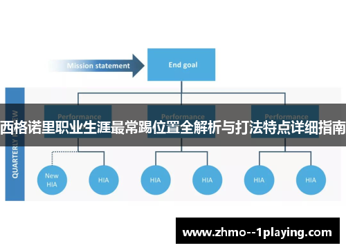 西格诺里职业生涯最常踢位置全解析与打法特点详细指南 西格诺里职业生涯最常踢位置全解析与打法特点详细指南