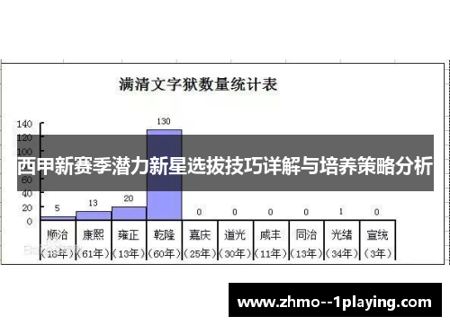 西甲新赛季潜力新星选拔技巧详解与培养策略分析 西甲新赛季潜力新星选拔技巧详解与培养策略分析