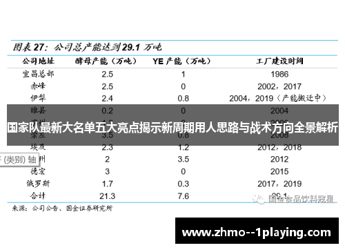 国家队最新大名单五大亮点揭示新周期用人思路与战术方向全景解析