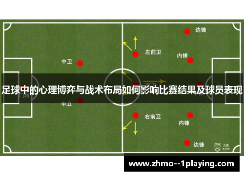 足球中的心理博弈与战术布局如何影响比赛结果及球员表现 足球中的心理博弈与战术布局如何影响比赛结果及球员表现