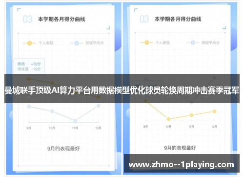 曼城联手顶级AI算力平台用数据模型优化球员轮换周期冲击赛季冠军 曼城联手顶级AI算力平台用数据模型优化球员轮换周期冲击赛季冠军