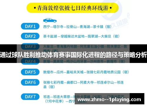 通过球队胜利推动体育赛事国际化进程的路径与策略分析