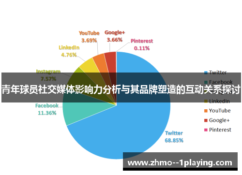 青年球员社交媒体影响力分析与其品牌塑造的互动关系探讨